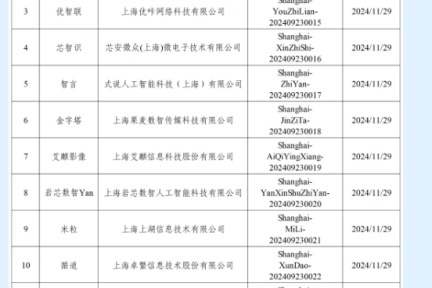 上海新增14款生成式人工智能服务备案 累计达60款