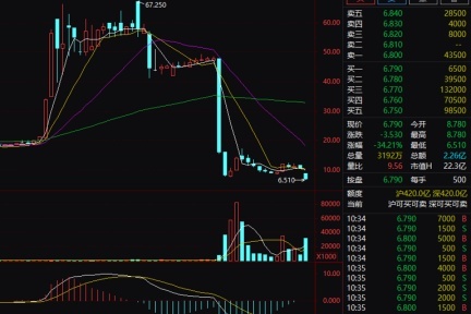 股价累计暴跌超90% ！“老牌互联网公司”看不到未来！