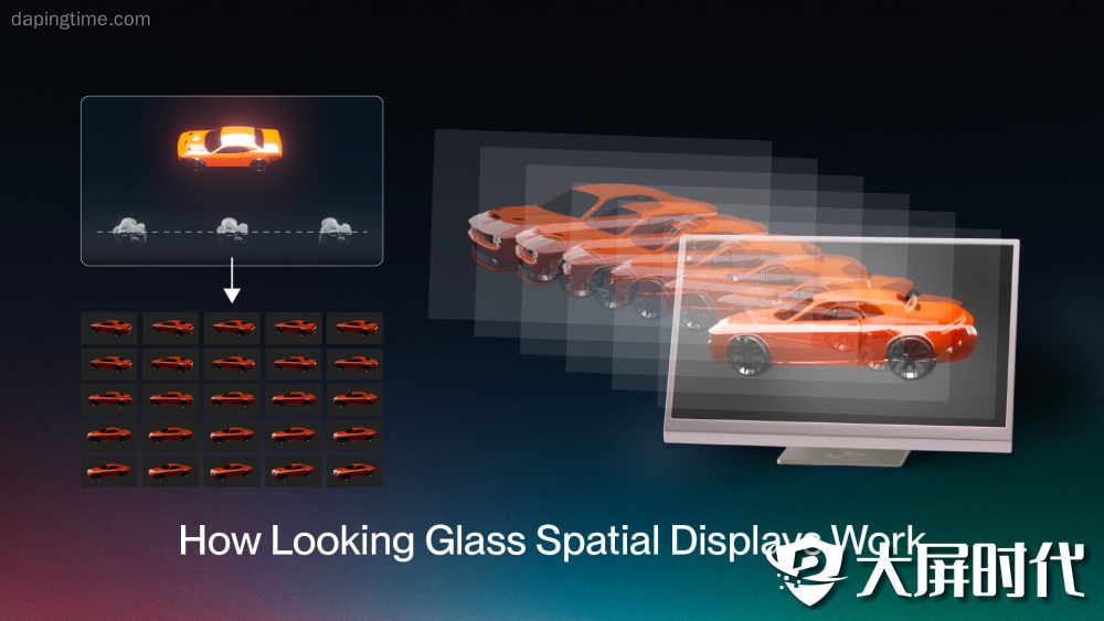 解锁第三维度:Looking Glass如何让3D技术走进生活_3D快讯 - 大屏时代