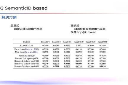 京东生成式检索：大模型优化电商搜索体验的创新实践