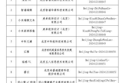 北京市新增11款生成式AI服务 完成备案提升行业透明度