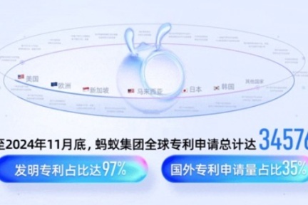 蚂蚁集团发布2024科技生态白皮书：AI专利取得显著突破，推动全球科技发展