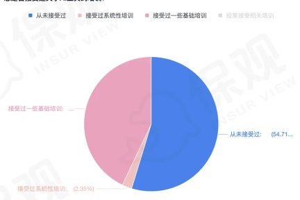 2024年保险行业AI应用调查：近九成保险人已使用AI工具，但依然存在担忧与挑战