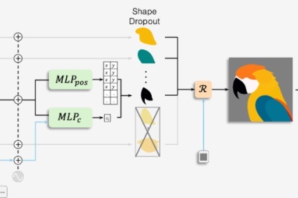 NeuralSVG：从文本生成可编辑矢量图形的新技术突破