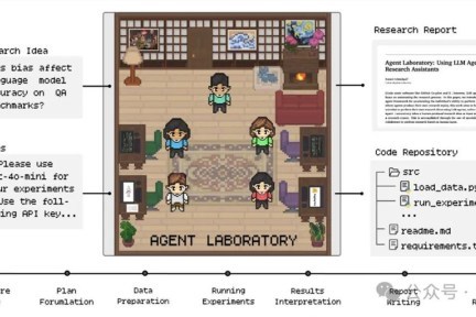 AI助力科研：Agent Laboratory革新研究流程，成本暴降84%