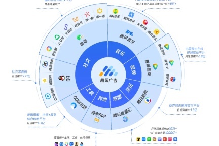 全域引爆，精准赋能：腾讯广告2025《爆品爆单宝典》助力商家掘金微信生态