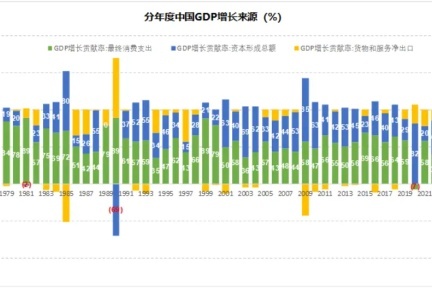 中国消费风向大转变：反常现象背后的深层逻辑