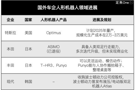 2025年车企新战场：智能汽车的下一步是‘造人形机器人’！