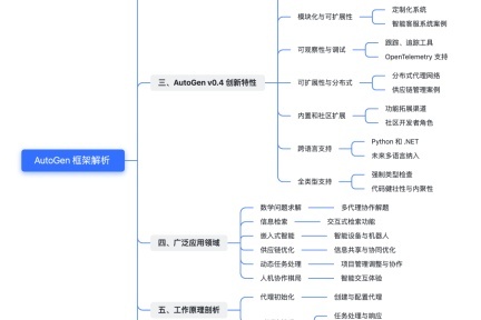 微软推出 AutoGen 框架，助力 AI 代理编程革命