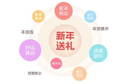 打好“年货”这张牌：理解“变”与“不变”是成功的关键