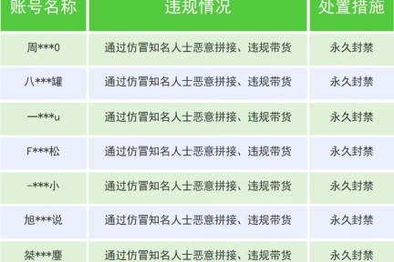 微信强化打击AI仿冒行为，严防不当营销侵害用户权益