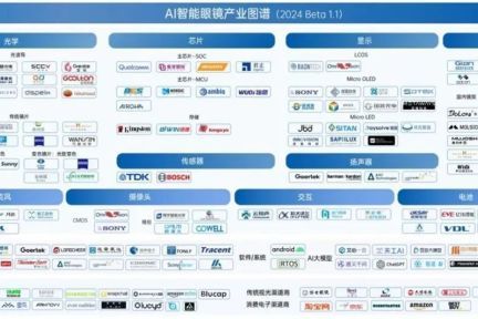 AI眼镜爆火，芯片成关键竞争力：2025年将迎“百镜之战”