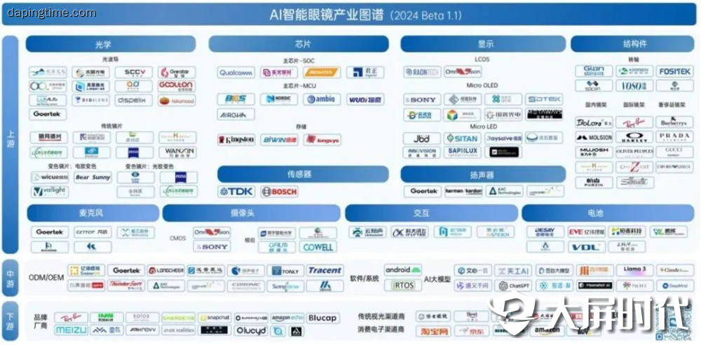 AI眼镜爆火，芯片成关键竞争力：2025年将迎“百镜之战”_3D快讯 - 大屏时代