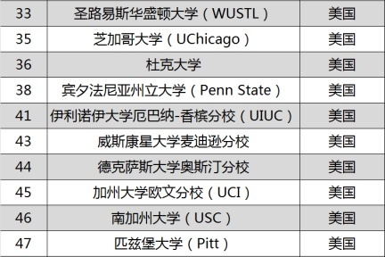 Nature发布AI全球100强高校榜单：中国19所高校入榜，清华、北大跻身前列