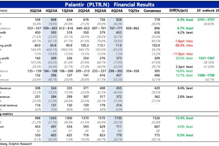 AI军火商逆袭：Palantir如何用财报核弹炸穿空头防线？