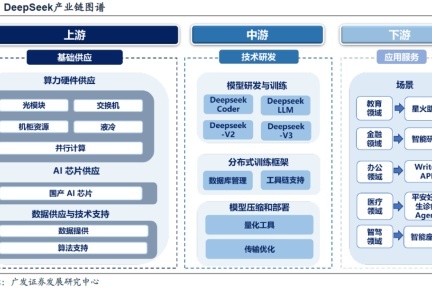 DeepSeek引爆全球科技格局，AI新纪元从东方起航，未来与信仰并行