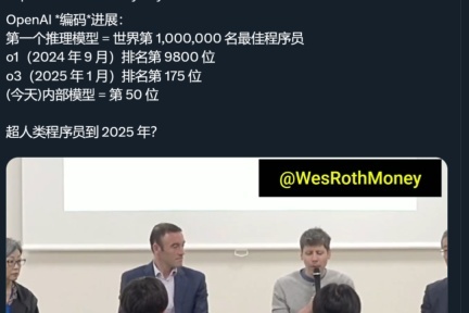 OpenAI秘密武器曝光：内部模型编程实力直逼全球Top50，年底或将无人与之争锋