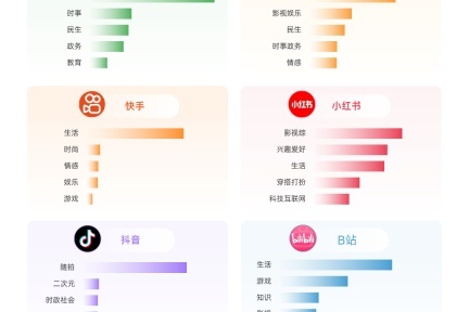 内容生态新纪元：六大平台生存报告，谁能破局而出？