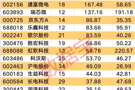 万亿赛道爆发！四大AI“黑马”遭机构疯抢，2025年最强风口锁定半导体+PCB？