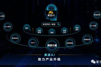 美团全力推进AI战略：探索创新，CEO双重关注，AI成年度关键目标