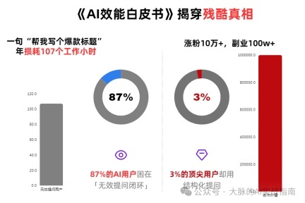 打破提问瓶颈，提升DeepSeek效能：精准提问法则助力内容爆发！