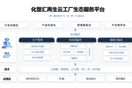 产业互联网平台如何加速中小企业数字化转型：政策支持与创新路径