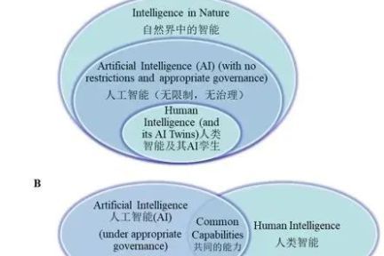 东南大学团队：AI将超越人类智能，揭示大脑与人工智能的深度融合