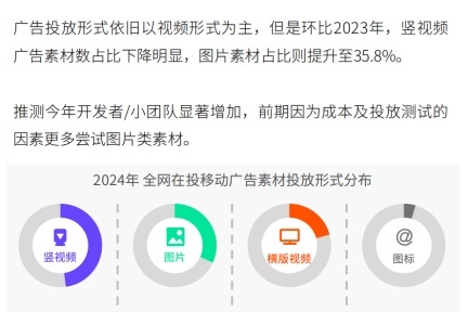 2024年移动广告大揭秘：AI技术引领广告投放变革，短剧和社交婚恋行业爆发