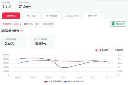 DeepSeek：AI驱动的小红书内容革命，助力企业迈向高效创作新时代