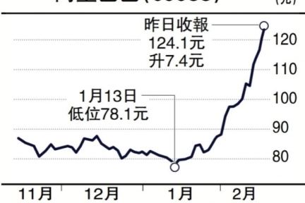 阿里巴巴与苹果携手AI合作，引领价值重估与普惠创新新纪元