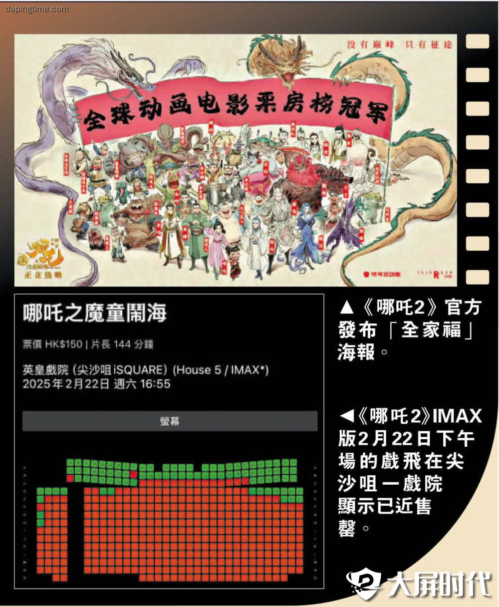 哪吒2》预售火爆！香港影院加场，北美票房创纪录_3D快讯- 大屏时代