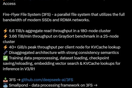 DeepSeek开源3FS文件系统：AI数据处理的“动力引擎” 刷新全球存储性能纪录