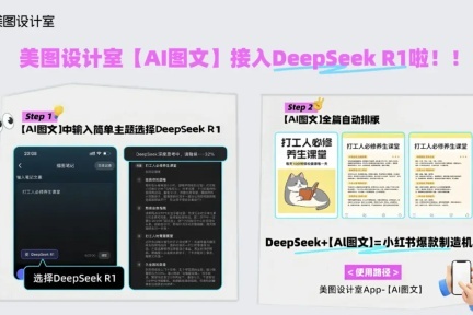 DeepSeek R1赋能美图设计室，AI图文大幅提升内容生产效率