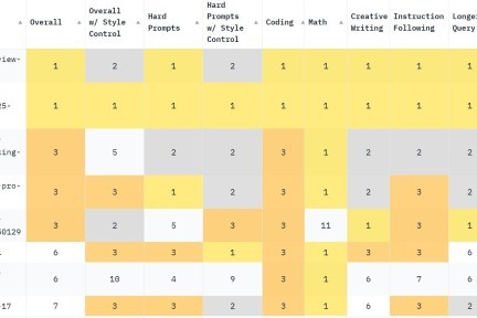 GPT-4.5横扫Chatbot Arena，OpenAI再创AI大模型竞赛新标杆