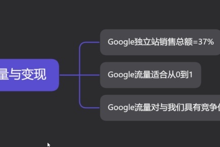 谷歌SEO实战策略全解析：从思维模型到执行落地的系统性指南