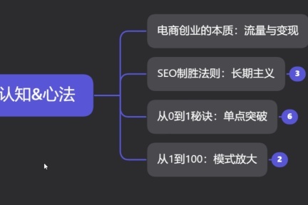 Google seo 出海第一课：下定决心、单点突破、知行合一